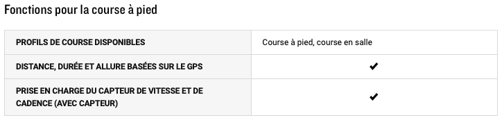 caractéristiques Garmin Approach S62