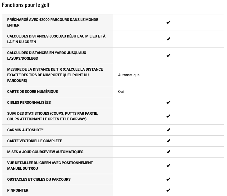 caractéristiques Garmin Approach S62