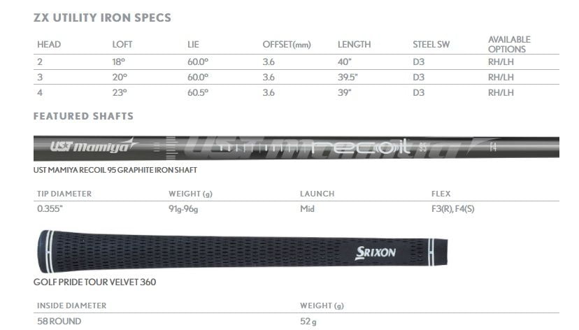 Specs fer Srixon Utility ZX