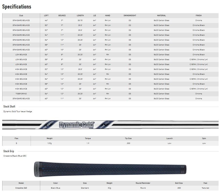 Specs Taylormade Milled Grind 3