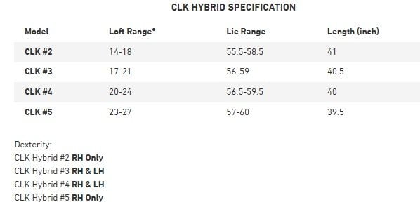 Mizuno CLK Specs