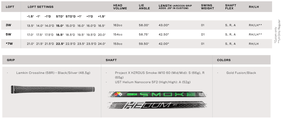 Specs Bois de parcours Cobra LTDx