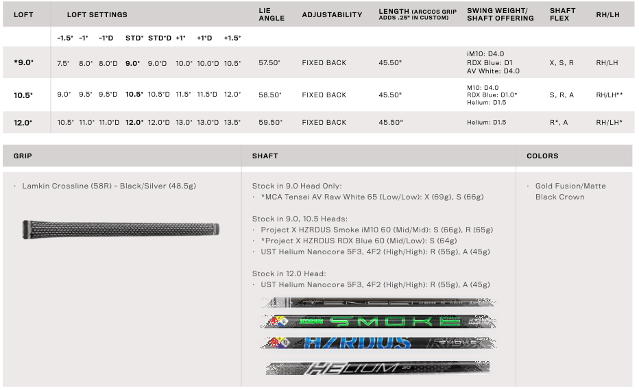 Specs Driver Cobra LTDx