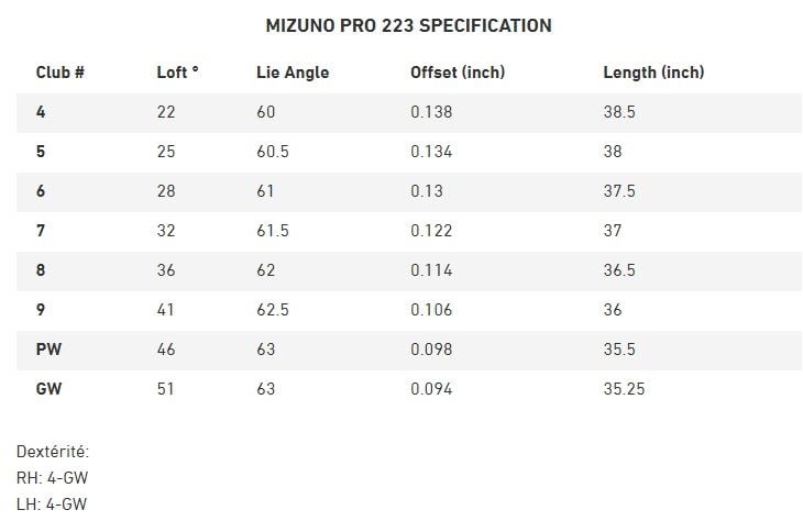 Specs Mizuno pro 223