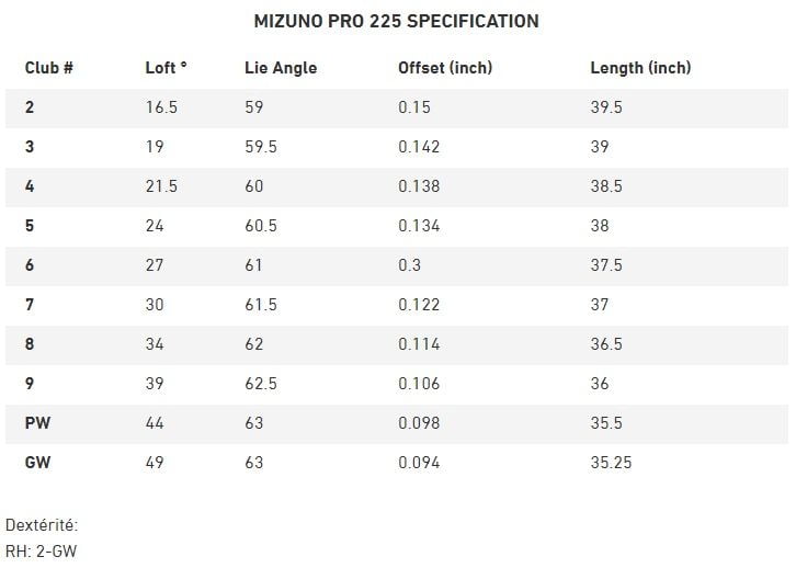 Specs Mizuno pro 225