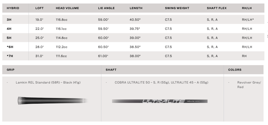 Specs Hybride Cobra Air-X