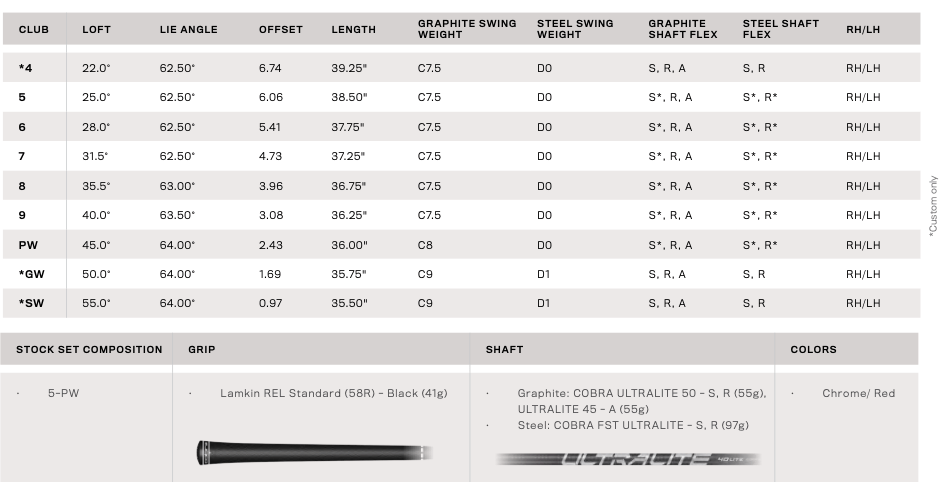 Specs fers Cobra Air-X