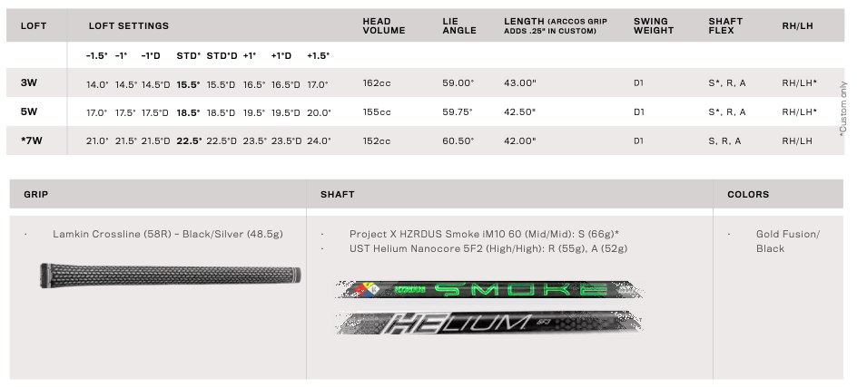 Specs Bois de parcours Cobra LTDx Max