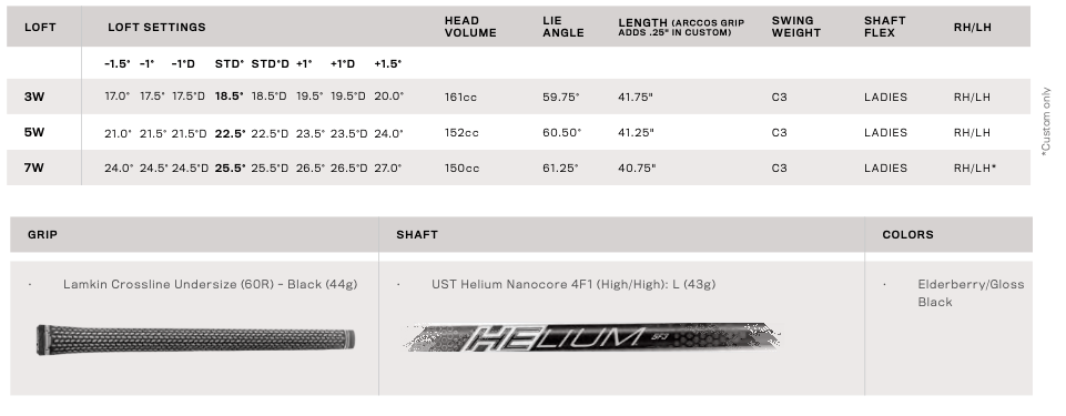 Specs Bois de parcours LTDx Max femme