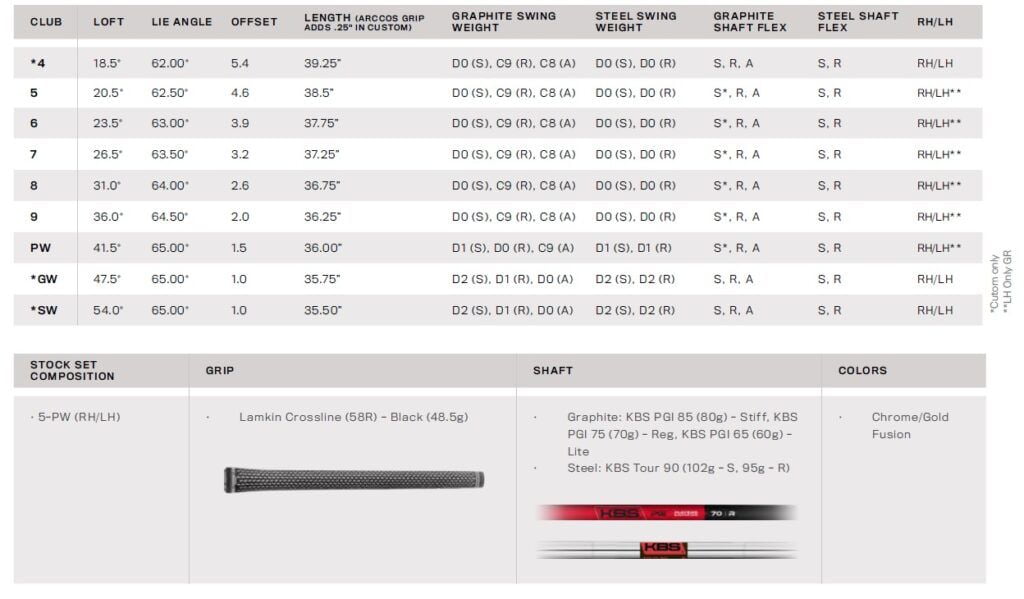 Specs fers Cobra LTDX