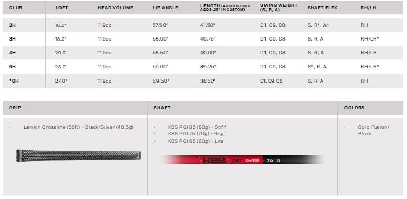 Specs hybride Cobra LTDx