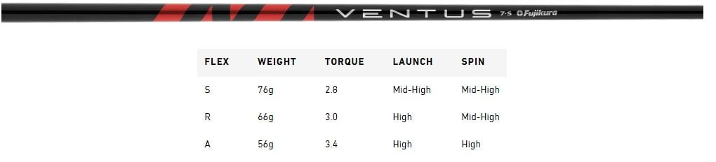 shaft hybride Taylormade Stealth