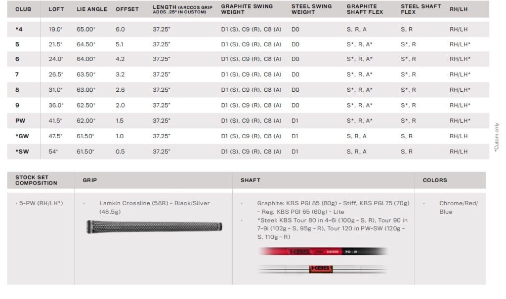 specs fers cobra ltdx one lenght