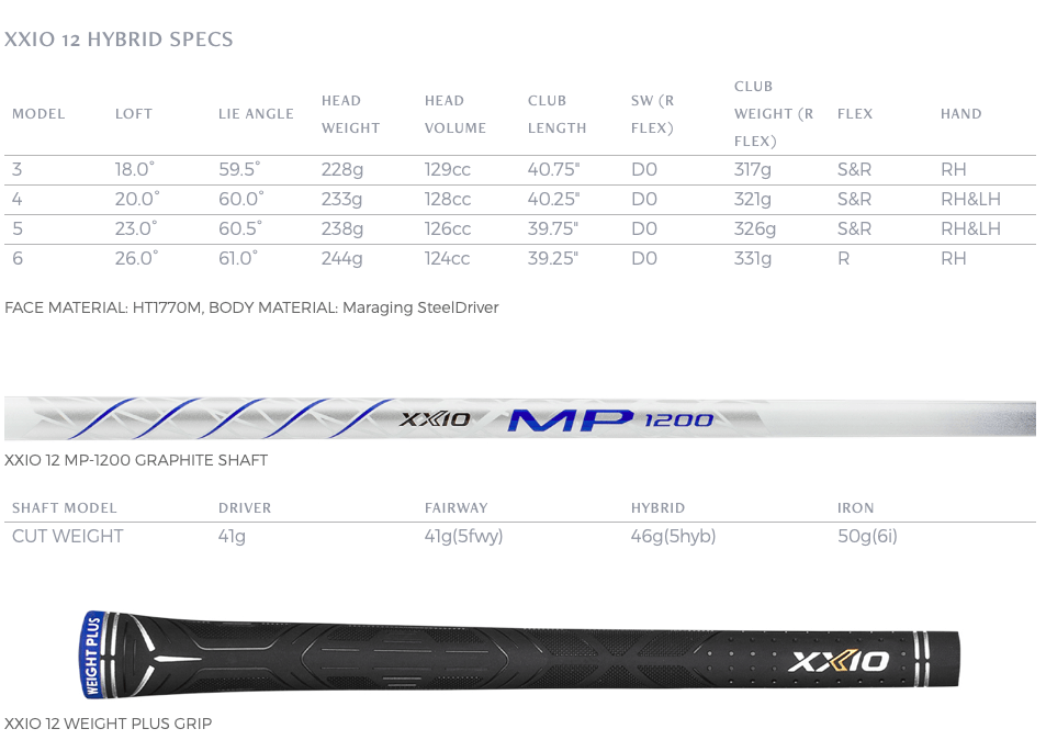 specs Hybrides XXIO 12