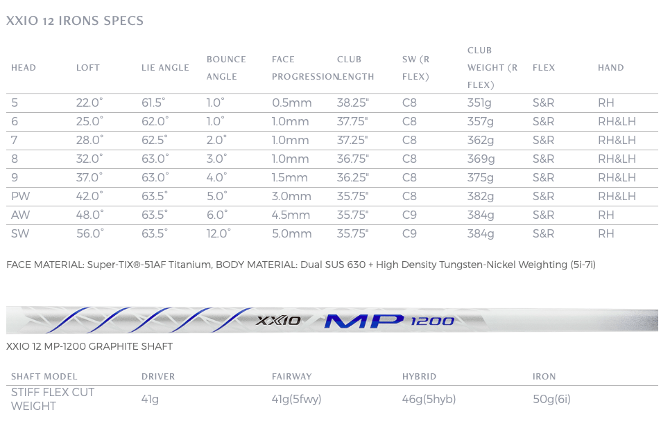 Specs fers XXIO 12