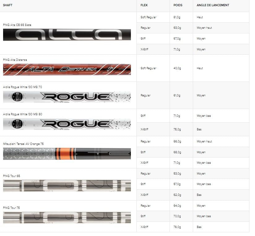 shafts bois PING G425