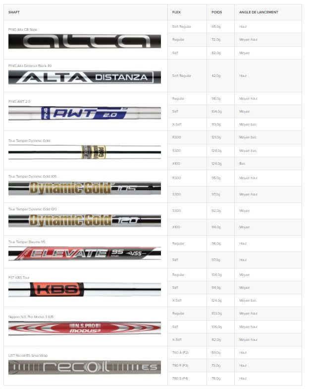 Shafts Fers Ping G425