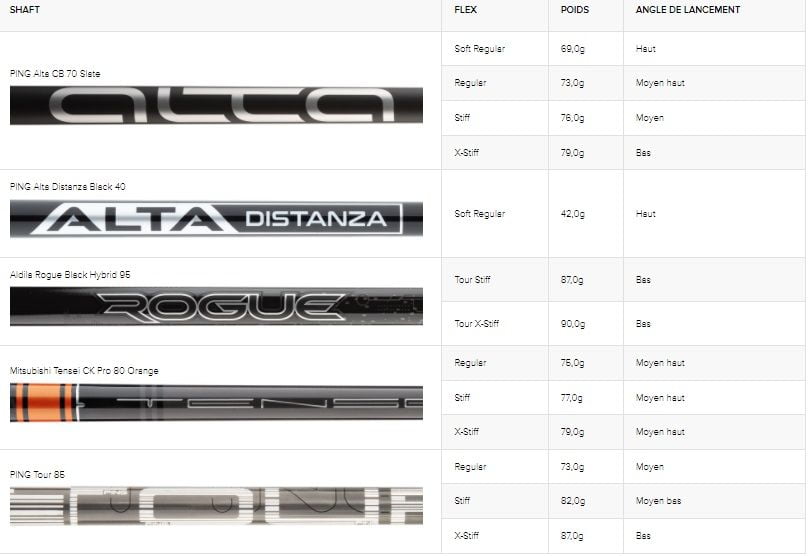 Shafts hybride PING G425