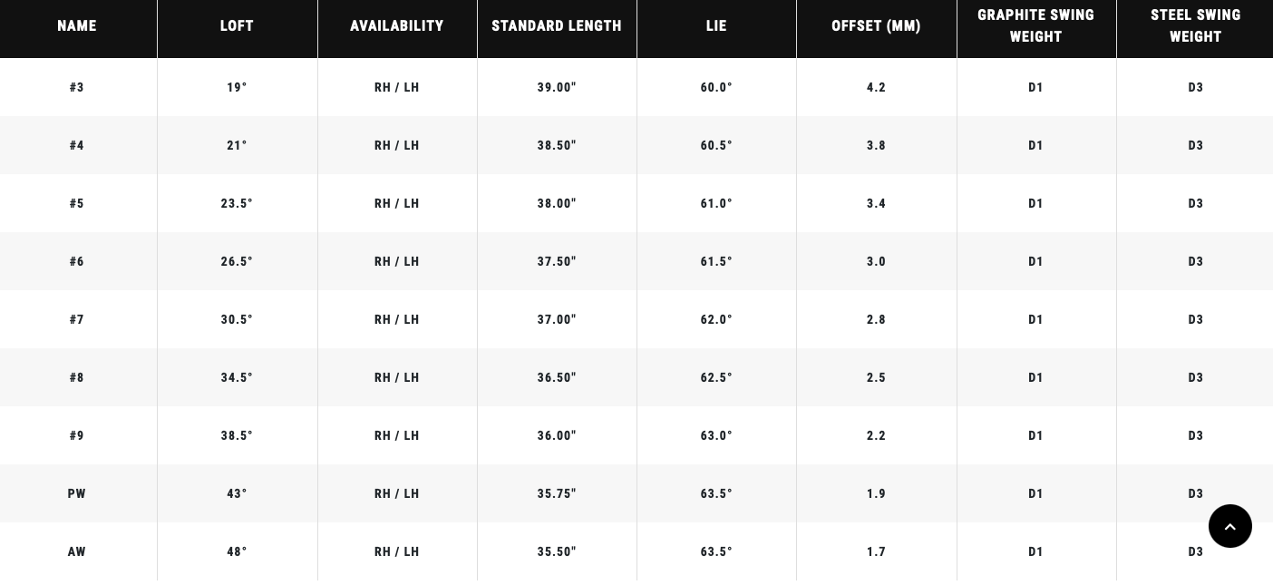 Fers Callaway Rogue ST sur Rue du Golf Clubs Callaway