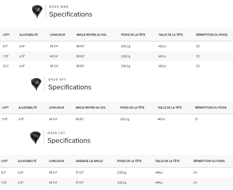 Specs Drivers PING G425