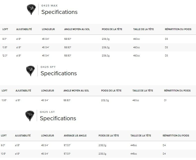 Specs Drivers PING G425