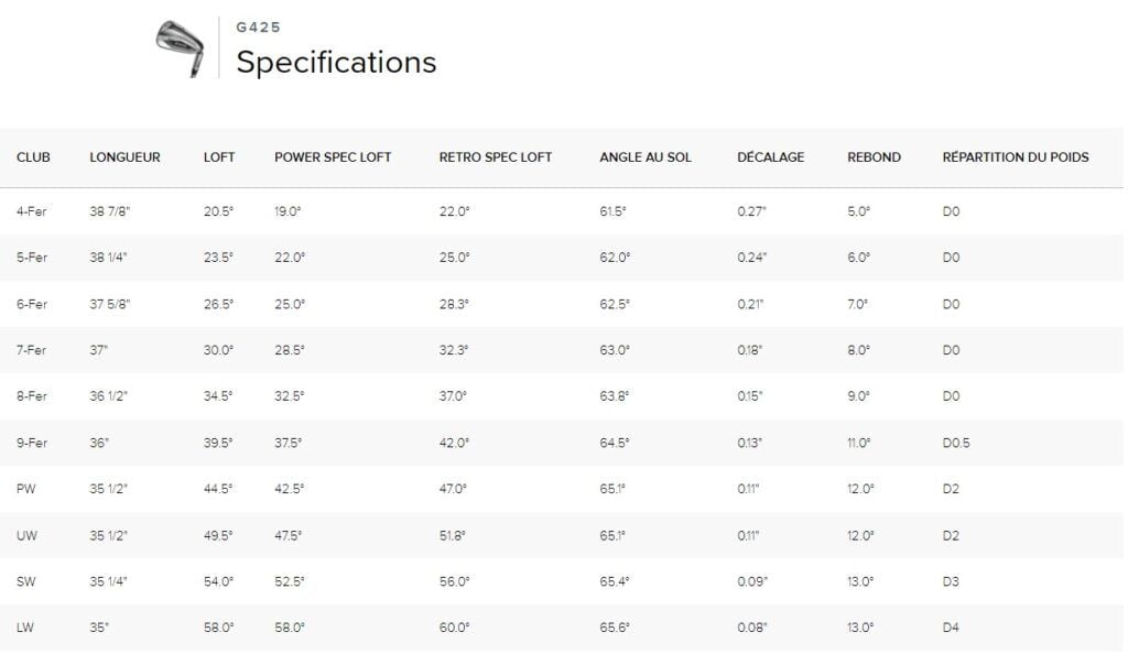 Specs Fers Ping G425