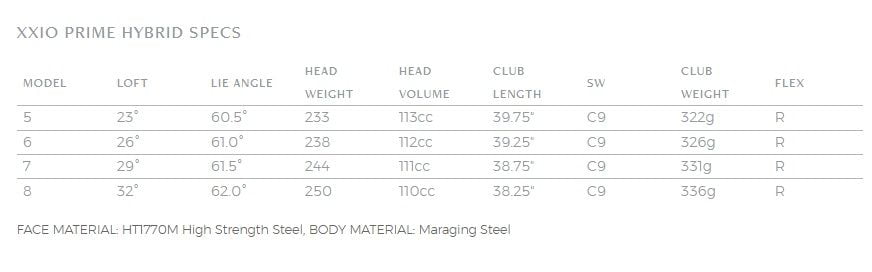 specs hybride XXIO Prime