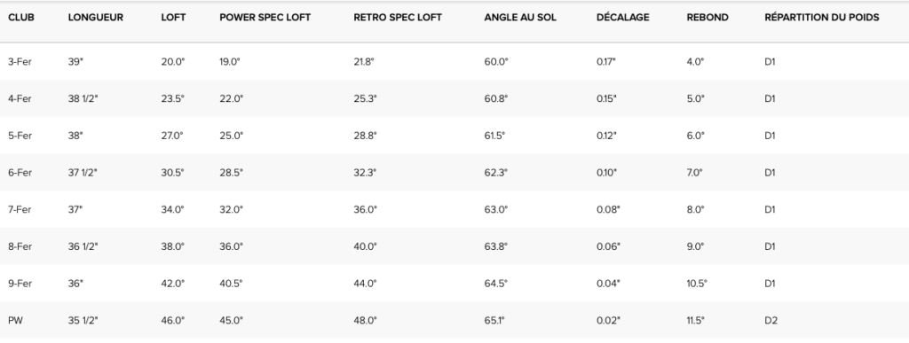 Specs fers ping i59