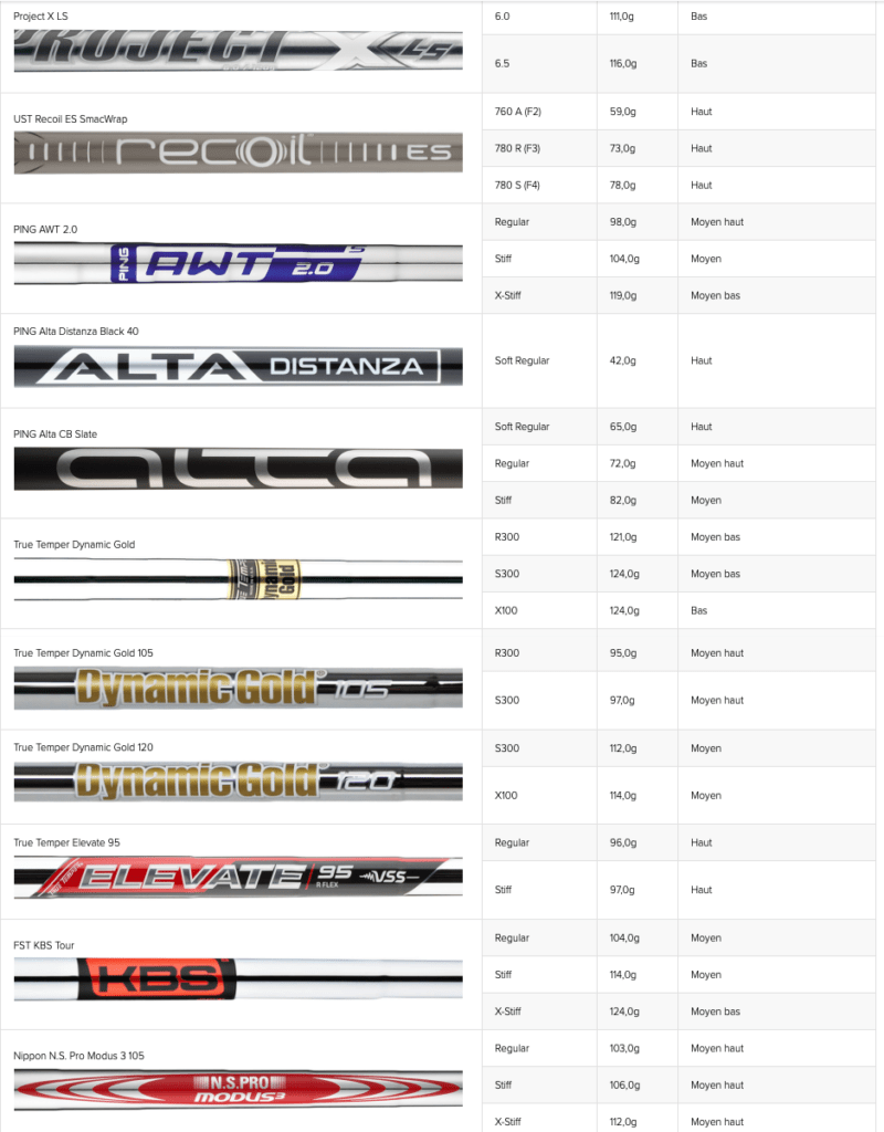 shafts fers ping i59