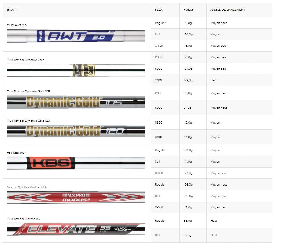 Shaft Fers Ping Blueprint