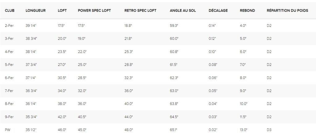 Specs Fers Ping Blueprint