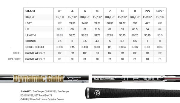 Specs Fers Wilson D9 Forged