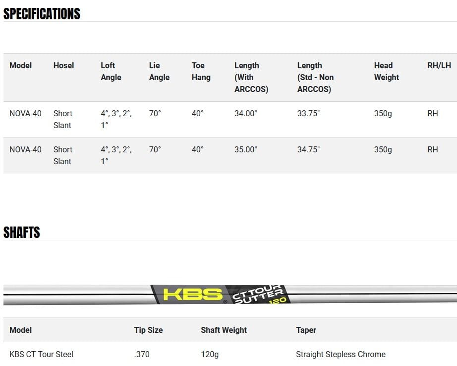 Specs Putter Cobra King Nova 40