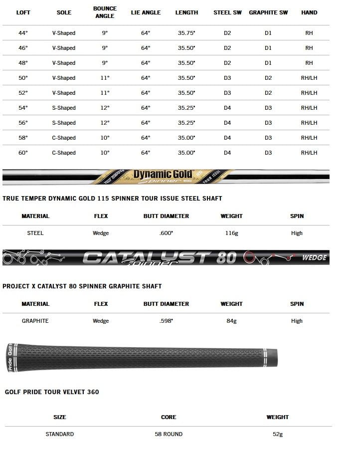 wedge cleveland CBX zipcore