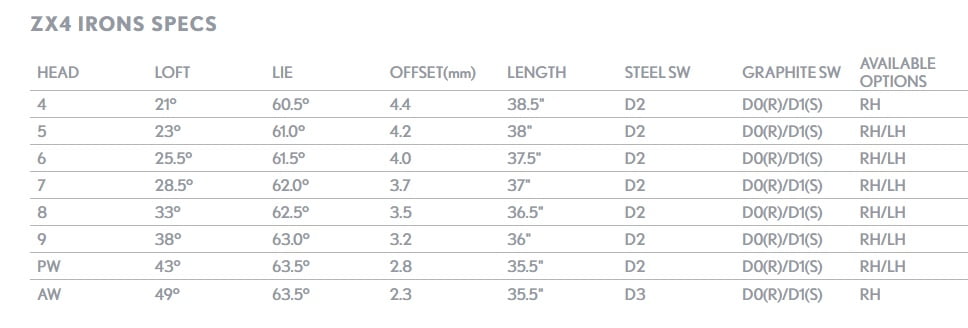 Srixon ZX4 specs