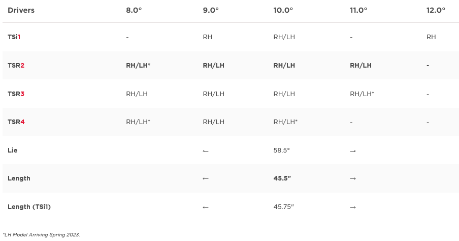 Specs Drivers Titleist TSR