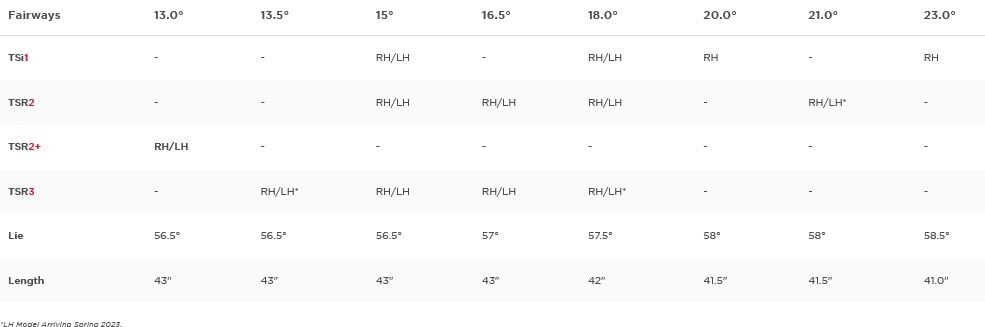 Specs bois de parcours Titleist TSR