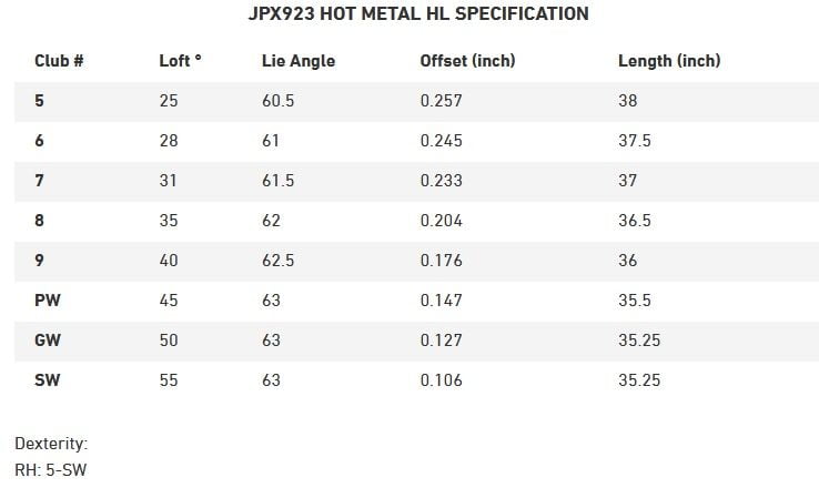 Specs Mizuno JPX 923 Hot Metal Pro HL