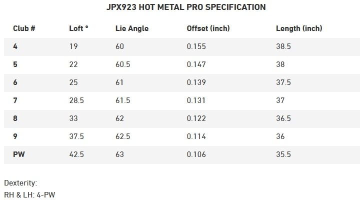 Specs Mizuno JPX 923 Hot Metal Pro