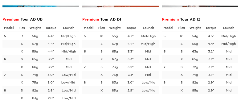 Shafts premium Titleist TSR2