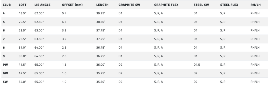 specs fers Cobra Aerojet