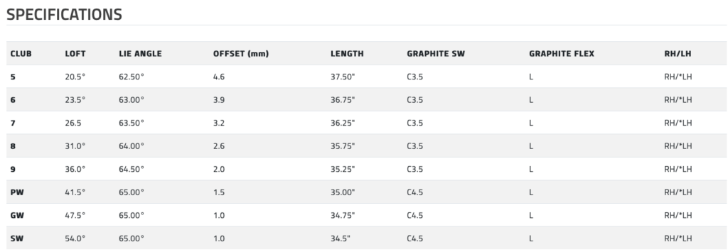 Specs fers Cobra Aerojet Lady