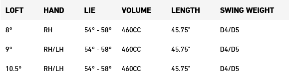 Specs Driver Taylormade Stealth 2 Plus