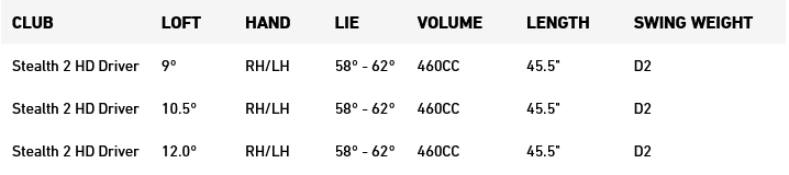 Specs Driver Taylormade Stealth 2 HD