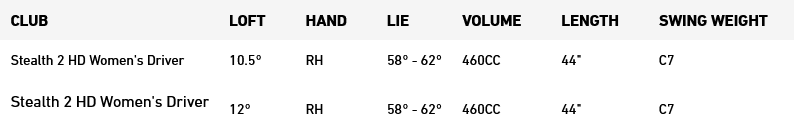 Specs Driver Taylormade Stealth 2 HD Lady