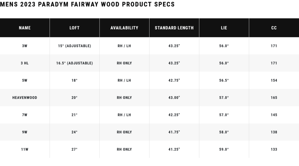 specs bois de parcours Callaway Paradym