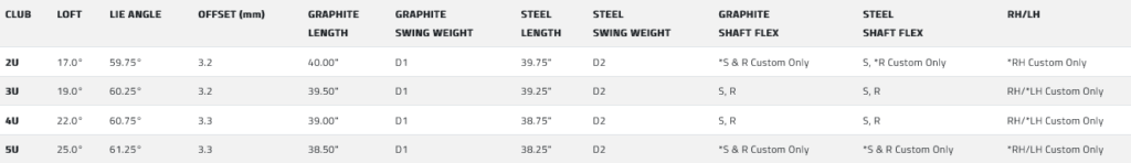 Specs Fer utility Cobra King Tec