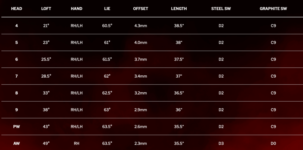 specs fers srixon ZX4 MK II