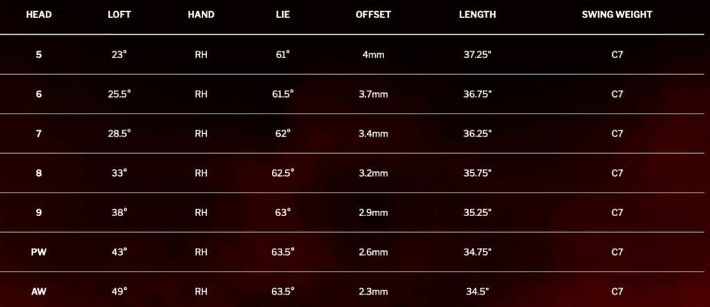 specs Srixon ZX4 Mk II