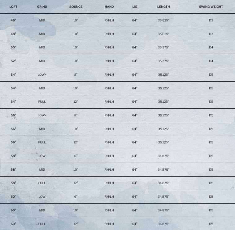 specs Cleveland RTX 6 Zipcore